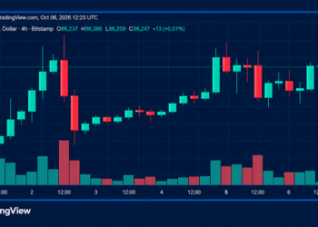 Bitcoin Price Pounds the $87K Wall as Bulls Refuse to Back Down