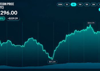 Bitcoin Price Recovery Stalls as $84,000 Resistance Holds Firm