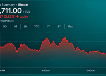 Bitcoin Price Walks a Tightrope as Bears Circle the $82K Zone