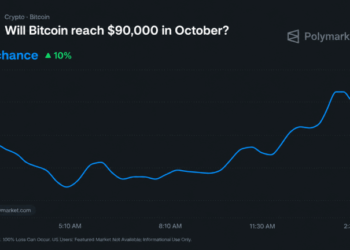 Bitcoin Price to Reach $90K in October? Polymarket Sets Odds at 60%