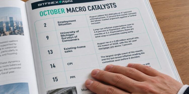 Bitfinex Lists 17 Macro Catalysts That Could Move Bitcoin in October
