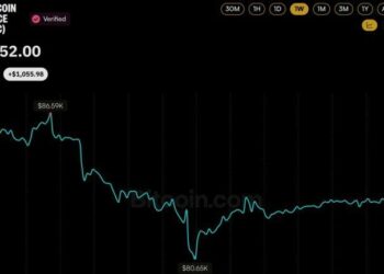 Bitcoin Price is $4K Away From Wiping out the Next Wave of Shorts