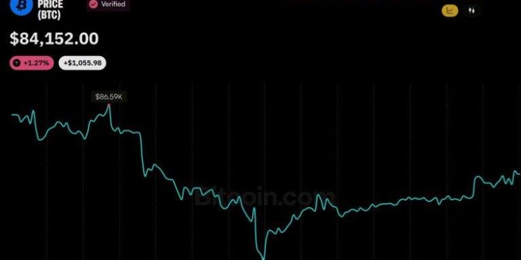 Bitcoin Price is $4K Away From Wiping out the Next Wave of Shorts