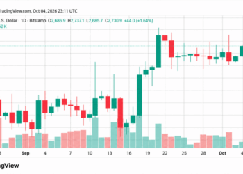 Crypto Weekly: ZEC Plunges as Bitcoin and Ether Hold Key Support Levels