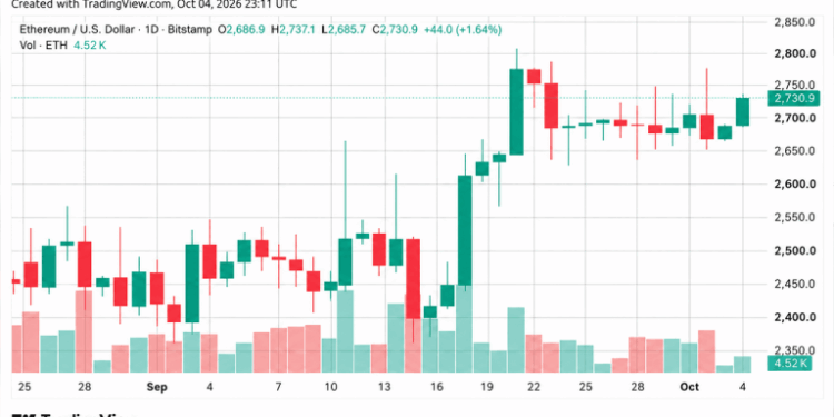 Crypto Weekly: ZEC Plunges as Bitcoin and Ether Hold Key Support Levels