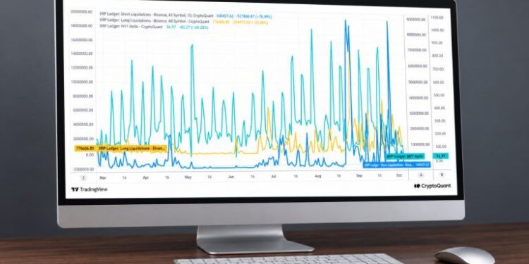 XRP Liquidation Pressure Eases as Spot Demand Remains the Test