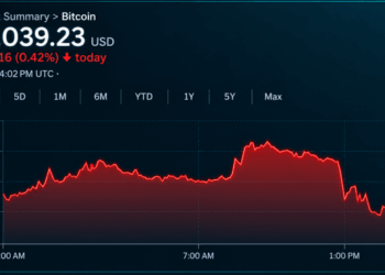 Bitcoin Price Faces 10 Big Tests as 5 Catalysts Keep $100K Alive