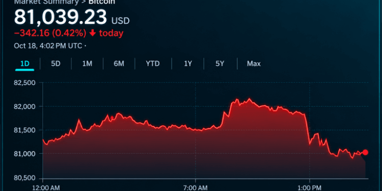Bitcoin Price Faces 10 Big Tests as 5 Catalysts Keep $100K Alive
