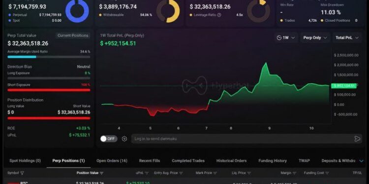 Does This $32M Whale Know Where Bitcoin’s Price Goes After $82.5K