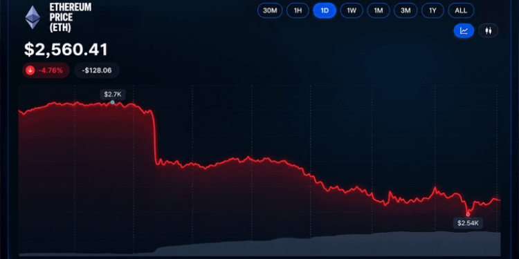Ethereum Price Cracks as 3 Prediction Markets Make Their Calls