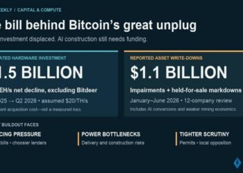 Bitcoin’s Great Unplug: $1.5 Billion in Hardware Behind the AI Pivot