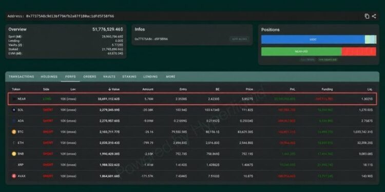 Shorting XRP, Bitcoin, Ether, SOL Has This NEAR Trader up $20 Million