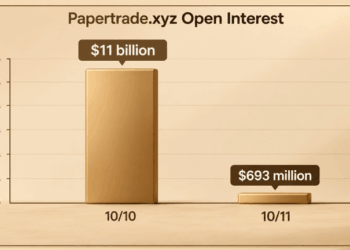Papertrade’s Wild Weekend Ends With 93.7% Open Interest Wipeout