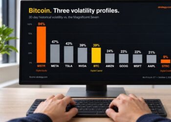 Saylor Maps Three Bitcoin Paths With 94%, 39%, and 9% Volatility