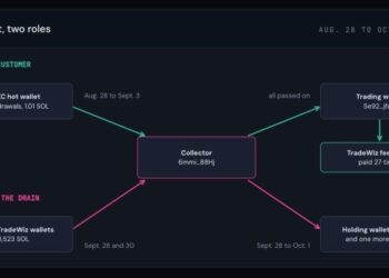 The $459,000 Bot Hacker Was a Customer First, Researchers Say
