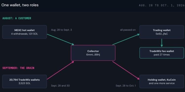 The $459,000 Bot Hacker Was a Customer First, Researchers Say