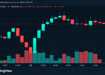 Wall Street Earnings, Sliding Chip Stocks Keep Bitcoin’s Price at Bay
