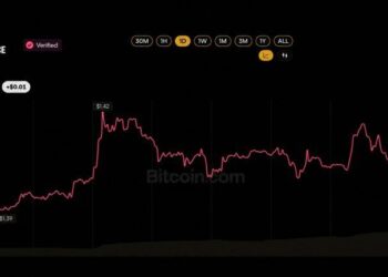 XRP ETF Buyers Refuse to Quit Despite Sitting on a $230M Paper Loss