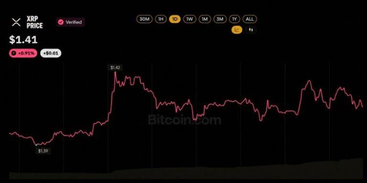 XRP ETF Buyers Refuse to Quit Despite Sitting on a $230M Paper Loss