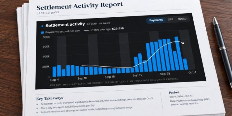 XRP Ledger Nears 12 Million x402 Payments as AI Agents Buy Services